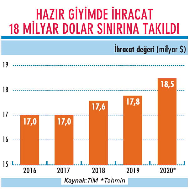 AB’deki daralmayı ABD ile aşacak-0