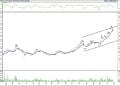 BIST 100 hisselerinin teknik analizi (30.4.2022)-11
