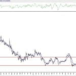 BIST 100 hisselerinin teknik analizi (29.8.2020)-12