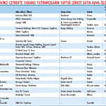 Satın alma işlemleri ikinci çeyrekte coştu-2