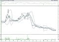 BIST 100 hisselerinin teknik analizi (6.11.2021)-10