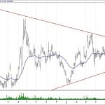 BIST 100 hisselerinin teknik analizi (23.6.2019)-5