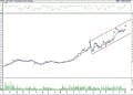 BIST 100 hisselerinin teknik analizi (04.06.2022)-15