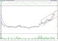 BIST 100 hisselerinin teknik analizi (5.11.2022)-4