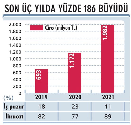 Göknur Gıda ihracatla büyüyor-1