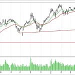 BİST 100 hisselerinin teknik analizi (10.6.2018)-0