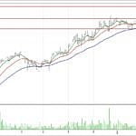 BİST 100 hisselerinin teknik analizi (8.4.2018)-13