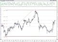 BIST 100 hisselerinin teknik analizi (20.12.2020)-3