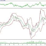 BİST 100 hisselerinin teknik analizi (6.5.2018)-7