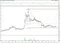 BIST 100 hisselerinin teknik analizi (16.8.2021)-8