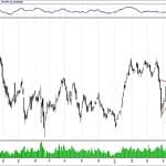 BIST 100 hisselerinin teknik analizi (21.4.2019)-0