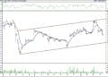 BIST 100 hisselerinin teknik analizi (16.4.2021)-15