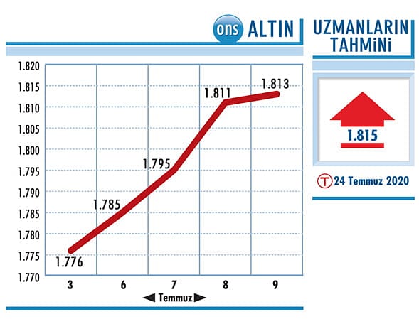 Hisse ve altın öne çıkıyor-0