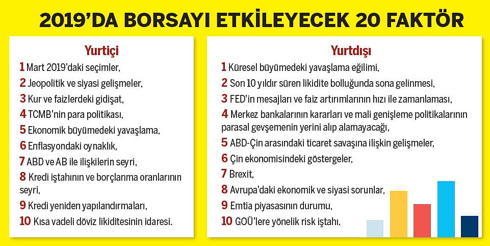 TL varlıklar 2019'da fırsatlar sunabilir-2
