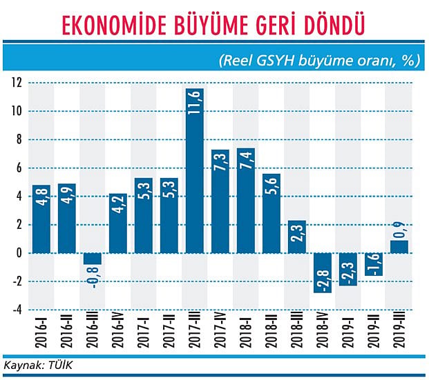 Ekonomi resesyondan çıktı, 2020'de ne olur?-1