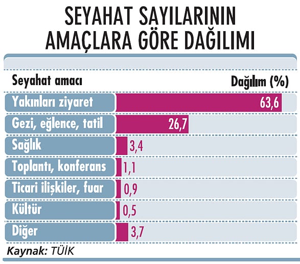 Yerli turistin tatili yakın ziyareti oldu-0