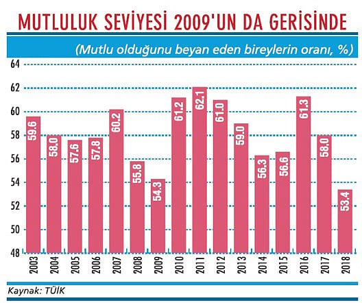 2009'daki kadar bile mutlu değiliz-1