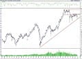 BIST 100 hisselerinin teknik analizi (4.7.2021)-0