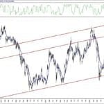 BIST 100 hisselerinin teknik analizi (29.8.2020)-9