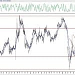 BIST 100 hisselerinin teknik analizi (25.9.2020)-10