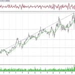 BİST 100 hisselerinin teknik analizi (21.10.2018)-5