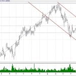 BIST 100 hisselerinin teknik analizi (16.6.2019)-3