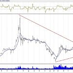 BIST 100 hisselerinin teknik analizi (16.12.2018)-1