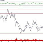 BIST 100 hisselerinin teknik analizi (15.2.2020)-13