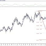 BIST 100 hisselerinin teknik analizi (16.5.2020)-15