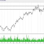 BİST 100 hisselerinin teknik analizi (14.1.2018)-15