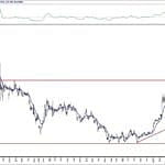 BIST 100 hisselerinin teknik analizi (20.6.2020)-1