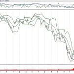 BIST 100 hisselerinin teknik analizi (25.11.2018)-15
