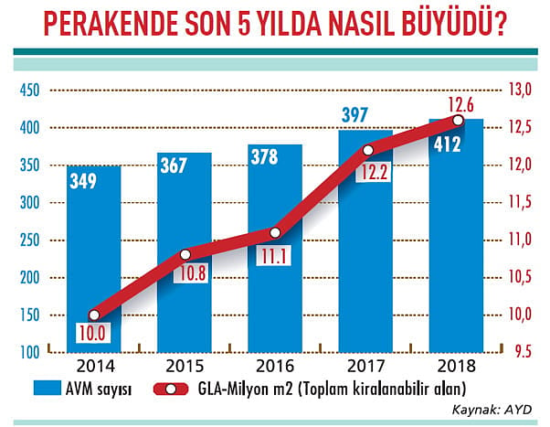 Perakende sektörü yine hareketli olacak-0