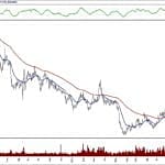 BIST 100 hisselerinin teknik analizi (22.12.2019)-3