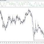 BIST 100 hisselerinin teknik analizi (12.12.2020)-15