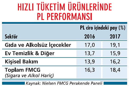 Market markası fırsatları-4