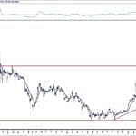 BIST 100 hisselerinin teknik analizi (6.6.2020)-2