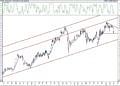 BIST 100 hisselerinin teknik analizi (5.3.2021)-16