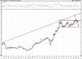 BIST 100 hisselerinin teknik analizi (5.3.2021)-10