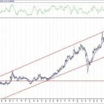 BIST 100 hisselerinin teknik analizi (7.11.2020)-4