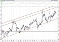 BIST 100 hisselerinin teknik analizi (7.2.2021)-16