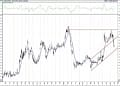 BIST 100 hisselerinin teknik analizi (31.1.2021)-10