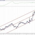 BIST 100 hisselerinin teknik analizi (7.11.2020)-3