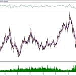 BIST 100 hisselerinin teknik analizi (17.11.2019)-5