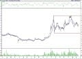 BIST 100 hisselerinin teknik analizi (18.06.2022)-3