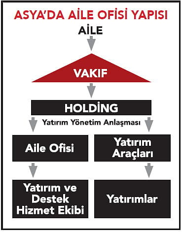 Neden aileye anayasa gerek?-1