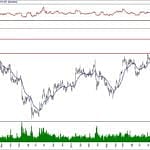 BIST 100 hisselerinin teknik analizi (26.1.2020)-6