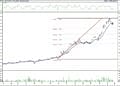 BIST 100 hisselerinin teknik analizi (29.5.2021)-7