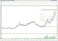 Bist 100 hisselerinin teknik analizi (25.11.2022)-9