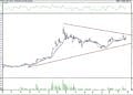 BIST 100 hisselerinin teknik analizi (25.9.2021)-13